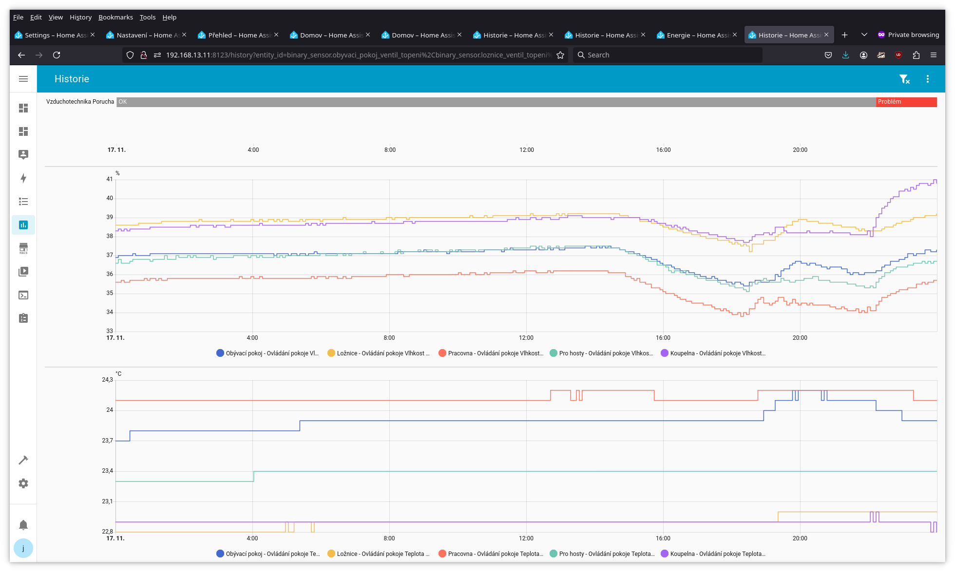 [
2025.11.24 Humidity and temperature graphs
        ]
